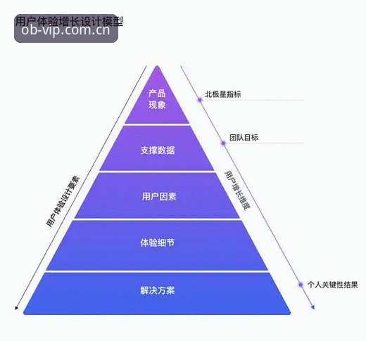 欧博体育安全吗？从4个关键维度看平台可靠性与用户体验